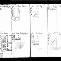Catherine St. Leger's Deposit Ledger