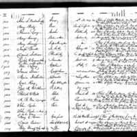 Peter Caffary's Test Book