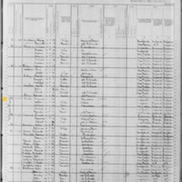 Edmund Butler; 1880 Census