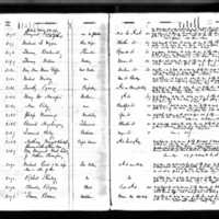 Ann Maria Coffin's Test Book