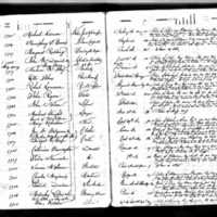 Humphrey J. Burns's Test Book