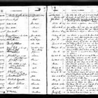 Henry McAleenan's Test Book (2)