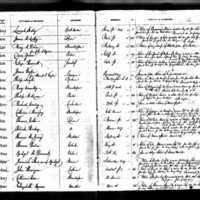 Thomas Cobbe's Test Book