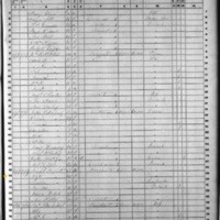 Kate Hoguet; 1860 Census