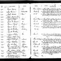 Richard J. Lalor's Test Book