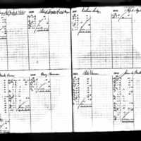 Peter Warren's Deposit Ledger