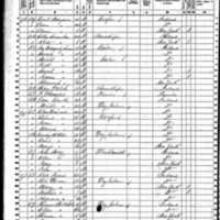 Thomas Doran; 1860 Census
