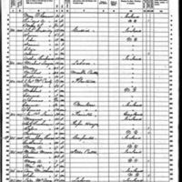 Humphrey J. Burns; 1860 Census