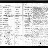 William F. Meehan's Test Book (1)