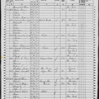 Thomas E. Foran; 1860 Census