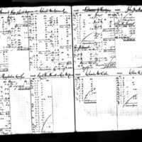 Christian McCormick's Deposit Ledger