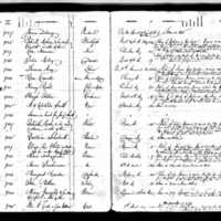 William F. Code's Test Book