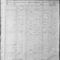 John and Mary Ann Close; 1855 Census