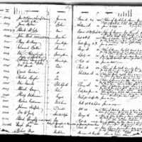 Edmund Butler's Test Book