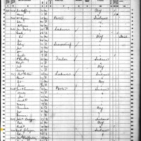 Catherine St. Leger; 1860 Census