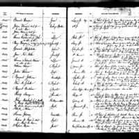 Patrick Nolan's Test Book (1)