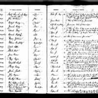 William McNulty's Test Book