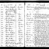 John Reilly's Test Book