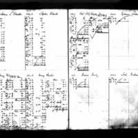 David Dooly's Deposit Ledger