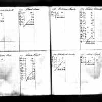 Thomas Gilmartin's Deposit Ledger (1)