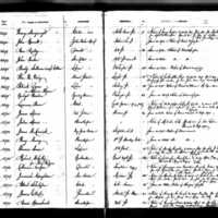 Jeremiah Coughlin's Test Book