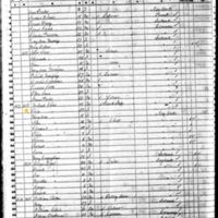 Eliza Cline; 1850 Census