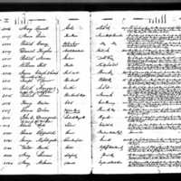 Patrick Sloan's Test Book