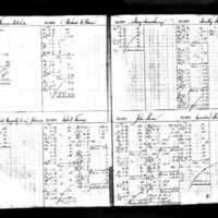Mary Thomas' Husband's Deposit Ledger