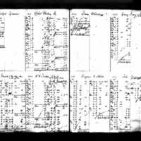 Timothy Driscoll's Deposit Ledger