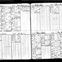 Catherine Stackpole's Deposit Ledger