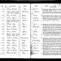 James Watson's Test Book