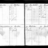 Thomas Collins' Deposit Ledger