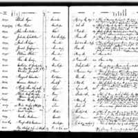 Thomas Hughes's Test Book