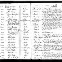 Daniel D. McCarthy's Test Book