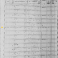 James Gonoude; 1855 Census
