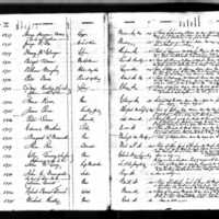 Catherine Everitt's Test Book