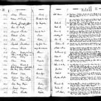 Mary Gebny's Test Book