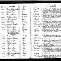 Peter Warren's Test Book (1)