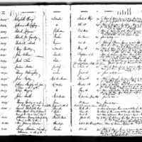 Mary Bradley's Test Book