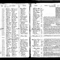 Thomas Gilmartin's Test Book