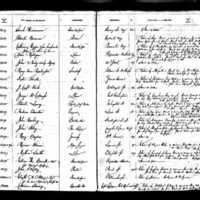 Mathew Smith's Test Book