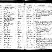 John Roche's Test Book