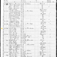Bridget Cox; 1850 Census