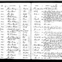 Arthur McAvoy's Test Book