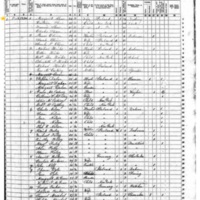 Margaret Shaw; 1855 Census