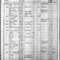 Ellen and Florence Sullivan; 1860 Census