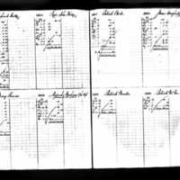 James Dougherty's Deposit Ledger