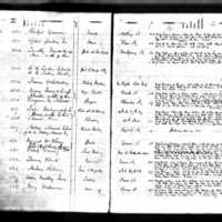 Timothy Driscoll's Test Book