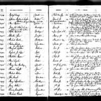 Mary Speckhon's Test Book