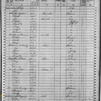 Joseph Haggerty; 1860 Census